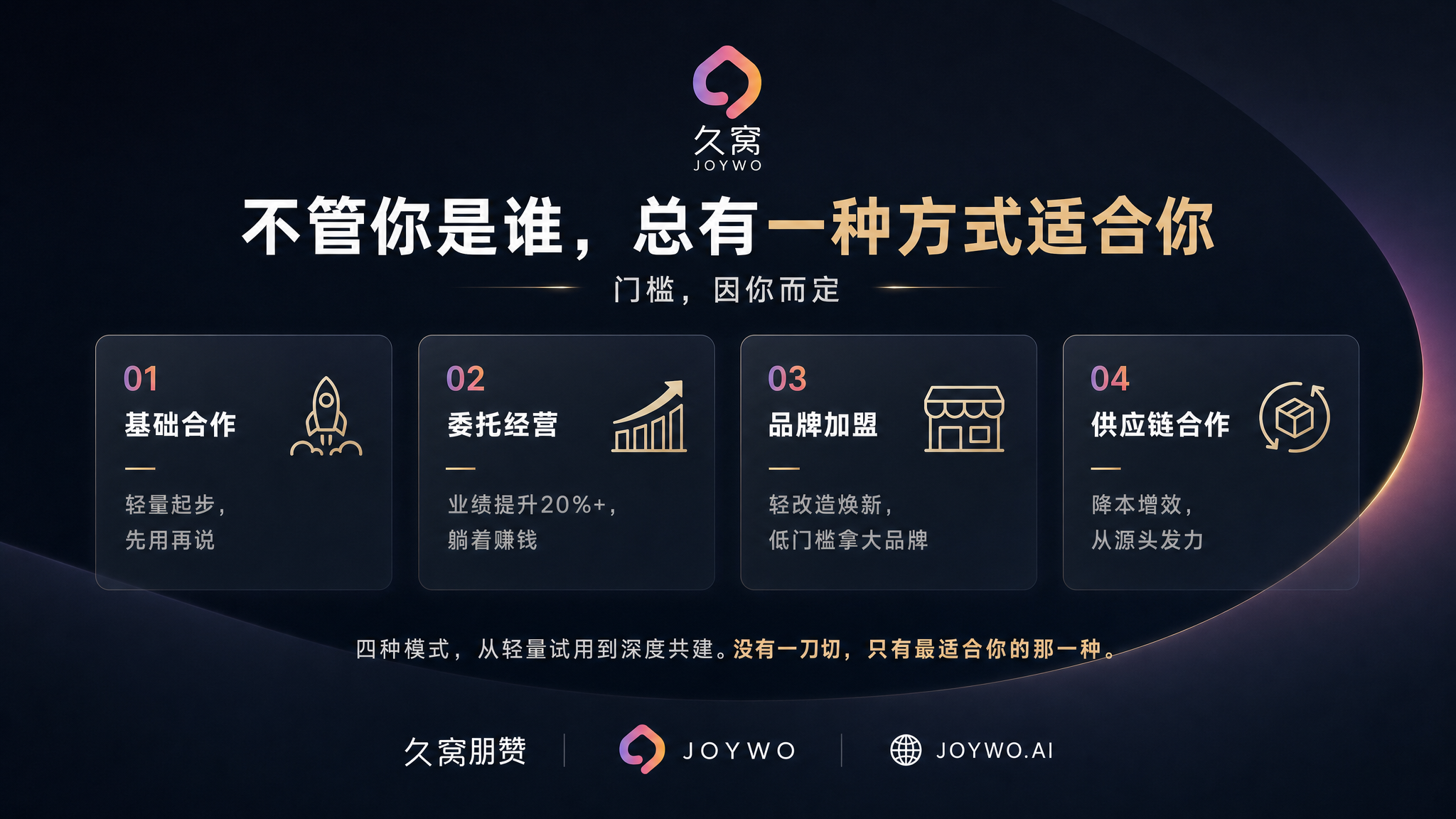 久窝朋赞四种合作模式海报-修正版.png