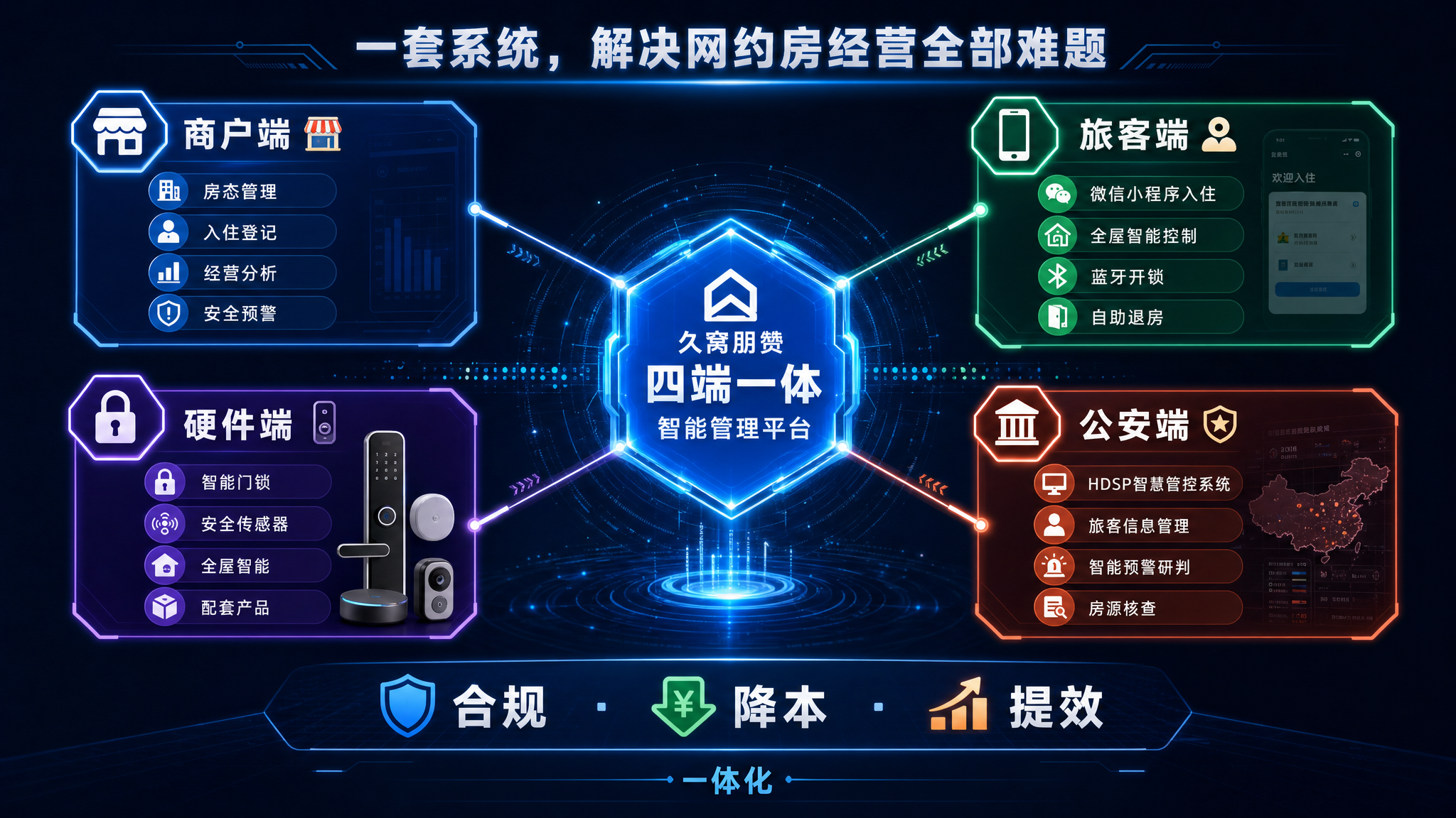久窝朋赞四端一体平台架构图.png
